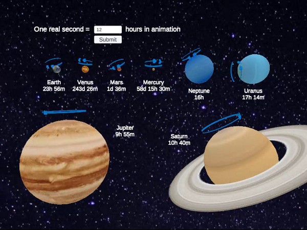 Solar System Planet's Rotation Animation