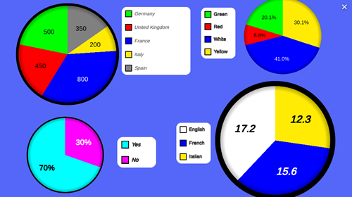 Component - Pie Chart