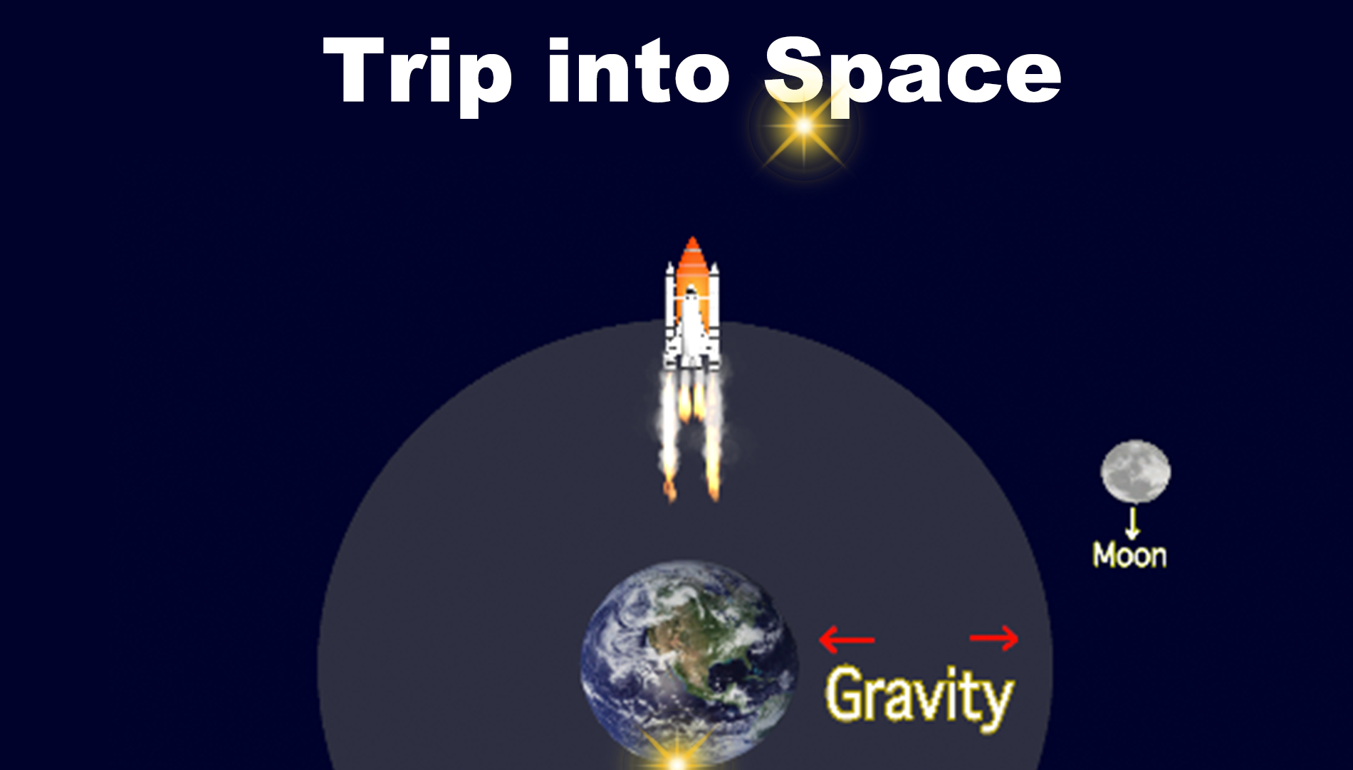 TRIP INTO SPACE